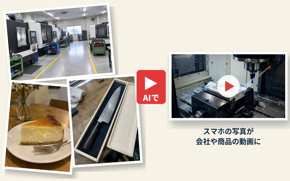 スマホで撮った写真から、AIで会社紹介・商品紹介の動画を作るイメージ
